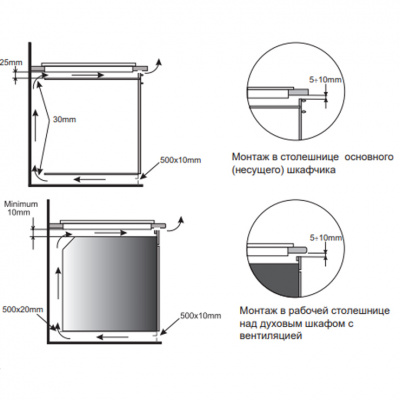 Индукционная панель Hansa BHI68317