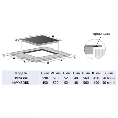 Электрическая панель HOMSair HVY43BK
